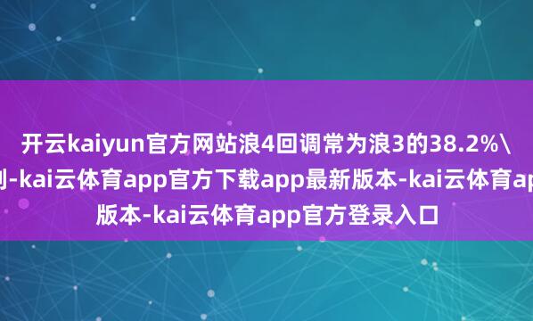 开云kaiyun官方网站浪4回调常为浪3的38.2%'时辰窗口看数列-kai云体育app官方下载app最新版本-kai云体育app官方登录入口